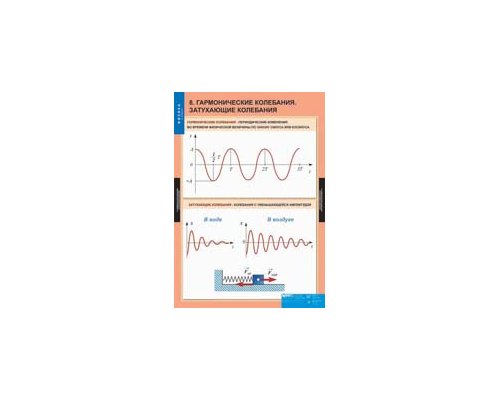 ФИЗИКА 9 класс