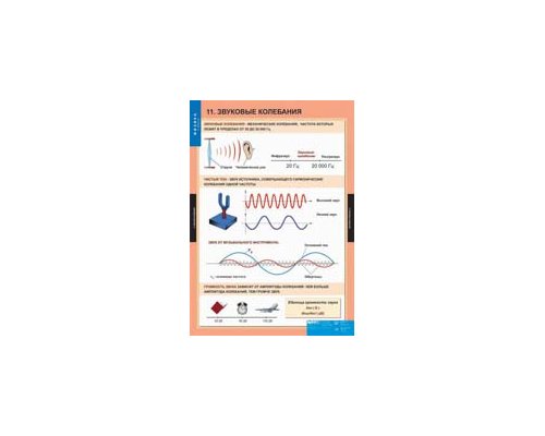 ФИЗИКА 9 класс