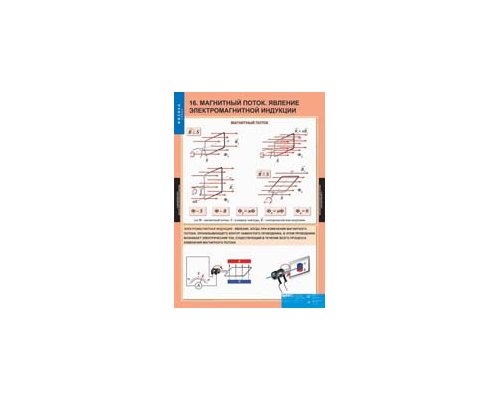 ФИЗИКА 9 класс