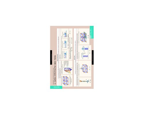 ФИЗИКА Динамика и кинематика материальной точки