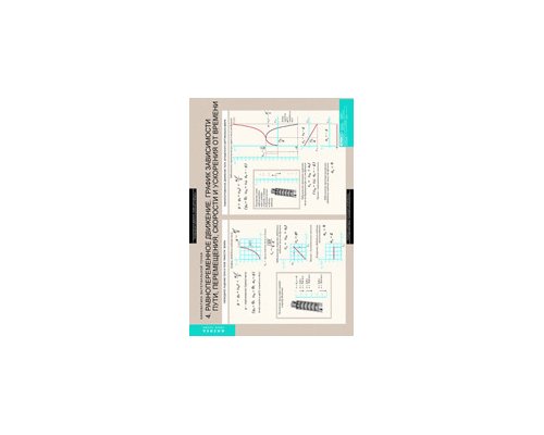 ФИЗИКА Динамика и кинематика материальной точки