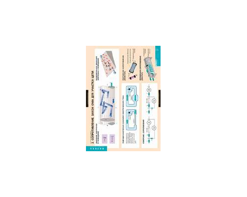 ФИЗИКА Электродинамика