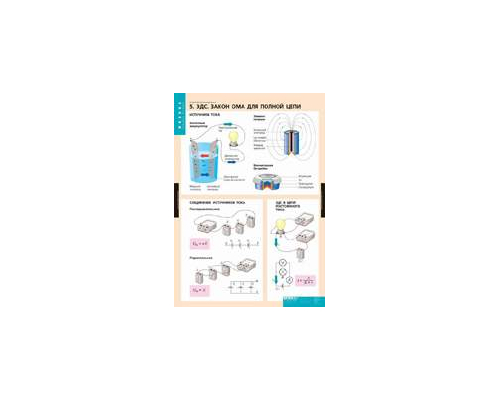 ФИЗИКА Электродинамика