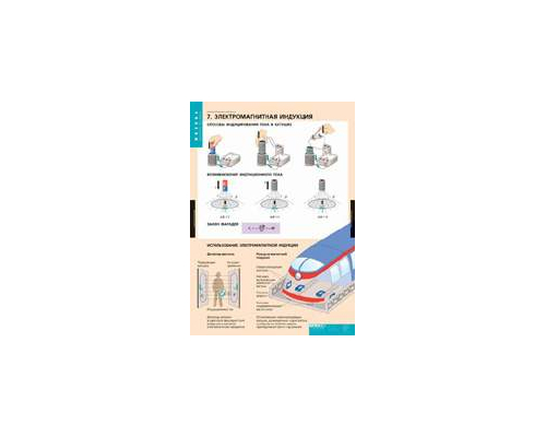 ФИЗИКА Электродинамика