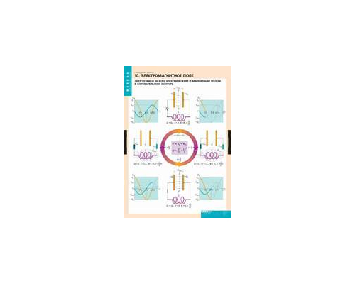 ФИЗИКА Электродинамика