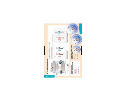 ФИЗИКА Электростатика