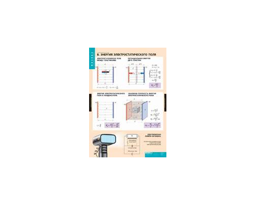 ФИЗИКА Электростатика