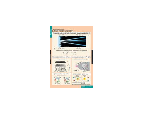 ФИЗИКА Эволюция вселенной.