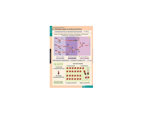 ФИЗИКА Эволюция вселенной.