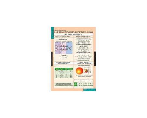 ФИЗИКА Эволюция вселенной.