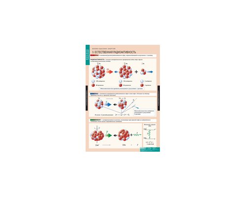 ФИЗИКА Физика высоких энергий.