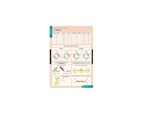 ФИЗИКА Физика высоких энергий.