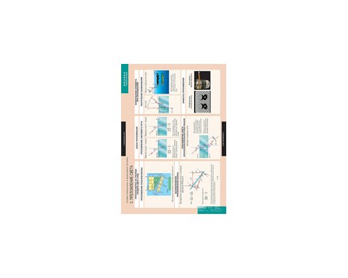 ФИЗИКА Геометрическая и волновая оптика