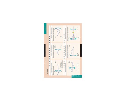 ФИЗИКА Геометрическая и волновая оптика