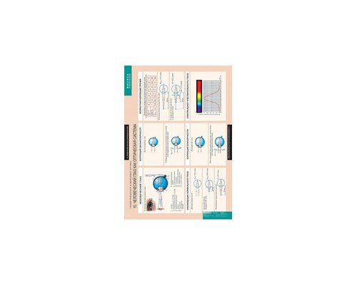 ФИЗИКА Геометрическая и волновая оптика