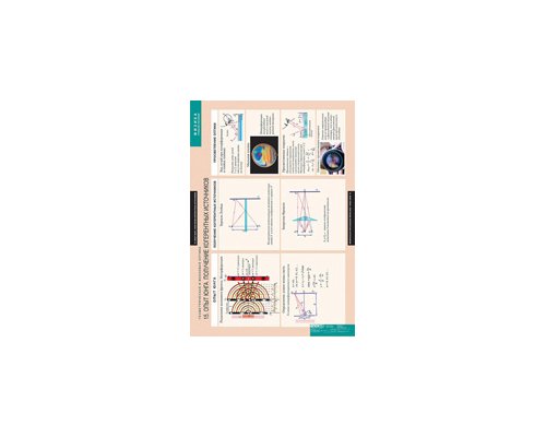 ФИЗИКА Геометрическая и волновая оптика