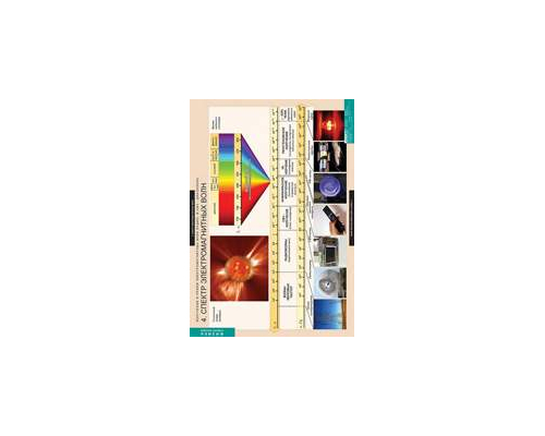 ФИЗИКА Излучение и прием электромагнитных волн