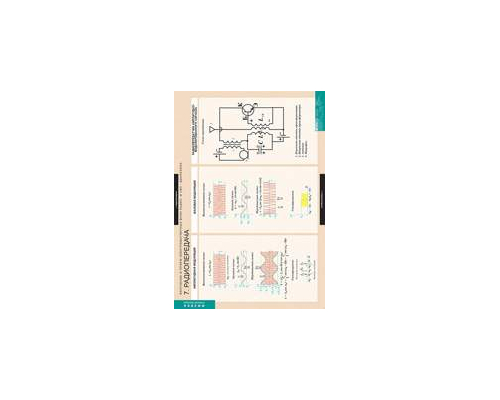 ФИЗИКА Излучение и прием электромагнитных волн