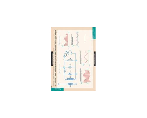 ФИЗИКА Излучение и прием электромагнитных волн