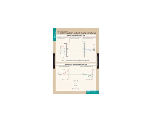 ФИЗИКА Квантовая физика