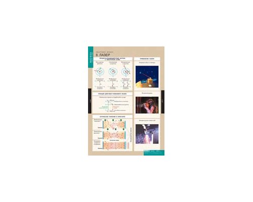 ФИЗИКА Квантовая физика