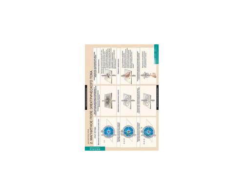 ФИЗИКА магнитное поле.