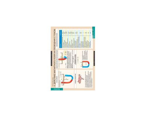 ФИЗИКА магнитное поле.