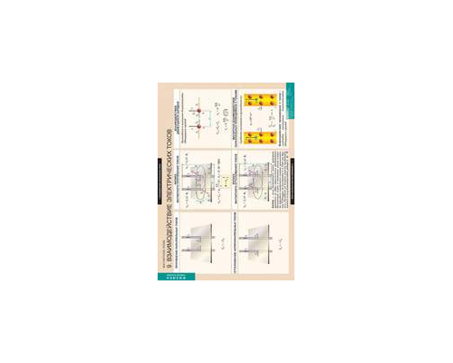 ФИЗИКА магнитное поле.