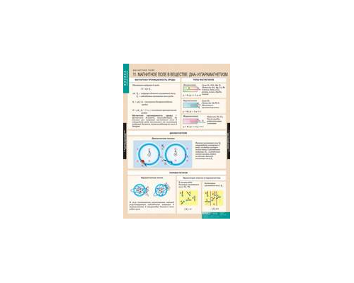 ФИЗИКА магнитное поле.