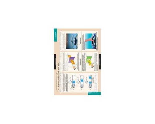 ФИЗИКА Механические волны. Акустика.