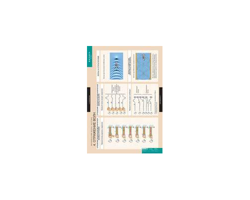 ФИЗИКА Механические волны. Акустика.