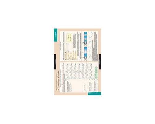 ФИЗИКА Механические волны. Акустика.