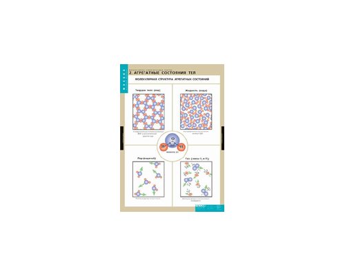 ФИЗИКА Молекулярно - кинетическая теория