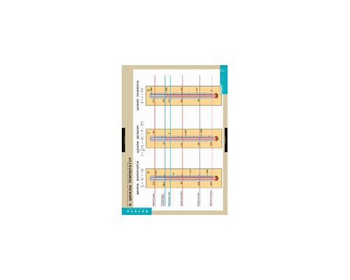 ФИЗИКА Молекулярно - кинетическая теория