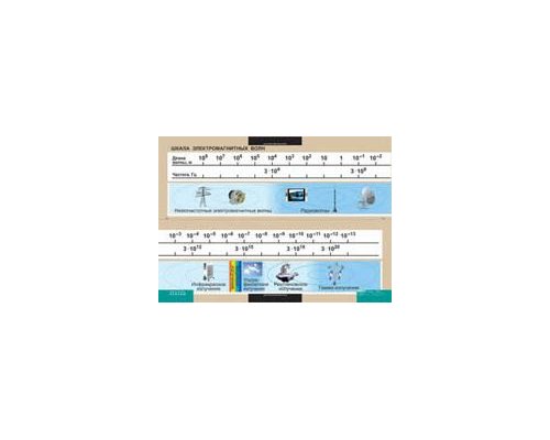 ФИЗИКА Шкала электромагнитных волн