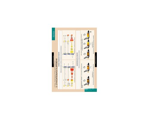 ФИЗИКА Статика. Специальная теория относительности