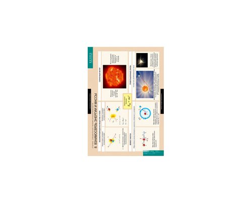 ФИЗИКА Статика. Специальная теория относительности