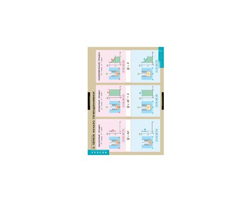 ФИЗИКА Термодинамика