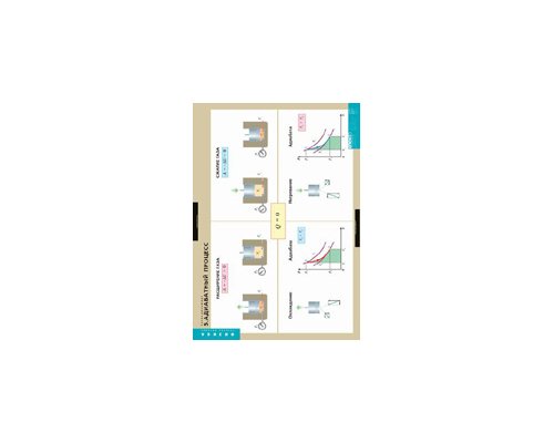 ФИЗИКА Термодинамика