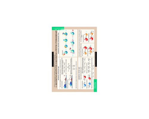 ФИЗИКА Законы сохранения. Динамика периодического движения