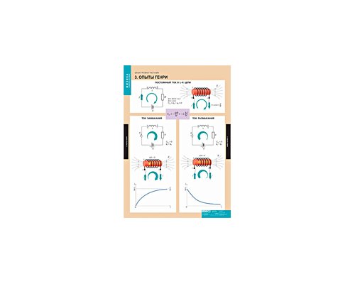 ФИЗИКА. Электромагнетизм