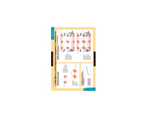 ФИЗИКА. Постоянный ток