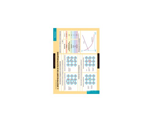 ФИЗИКА. Постоянный ток