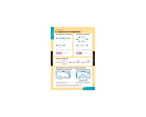 ФИЗИКА. Постоянный ток