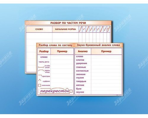 Фрагмент (демонстрационный) маркерный (двухсторонний) "Разбор по частям речи, разбор слова по составу и звуко-буквенный анализ слова"