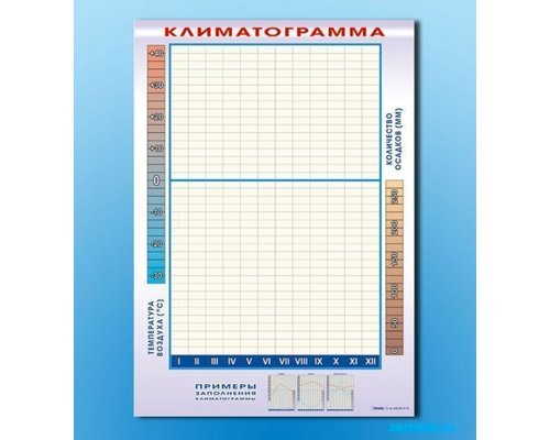 Фрагмент (демонстрационный) маркерный "Климатограмма"