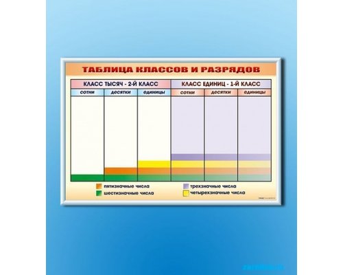 Фрагмент (демонстрационный) маркерный "Таблица классов и разрядов"