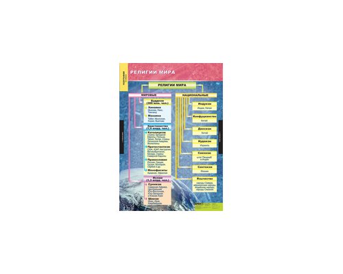 ГЕОГРАФИЯ. Экономическая и социальная география мира 10 класс.