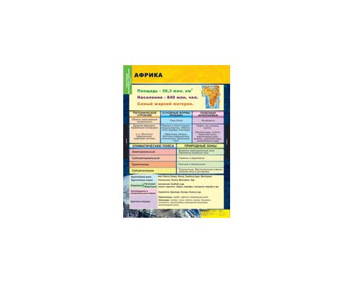 ГЕОГРАФИЯ Материков и океанов 7 кл.