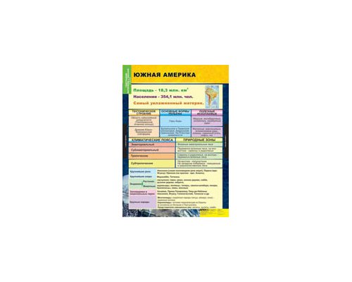 ГЕОГРАФИЯ Материков и океанов 7 кл.